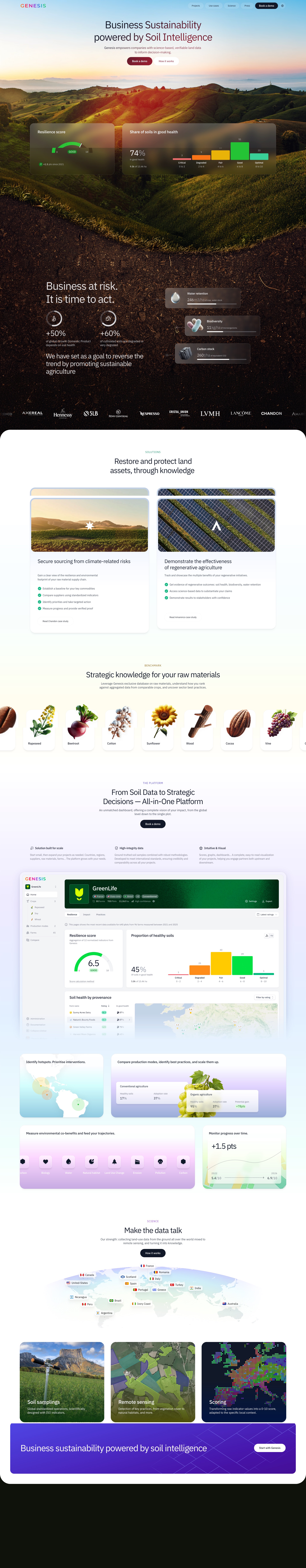 Full long-form preview of the Genesis business-intelligence platform website.